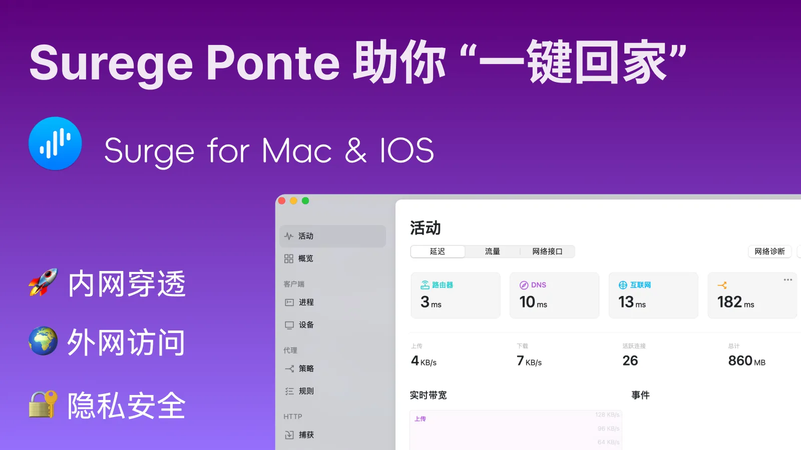 使用 Surge Ponte 轻松实现外网访问家里设备&服务的封面图片